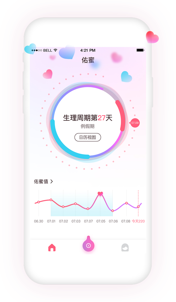 佑蜜app图表